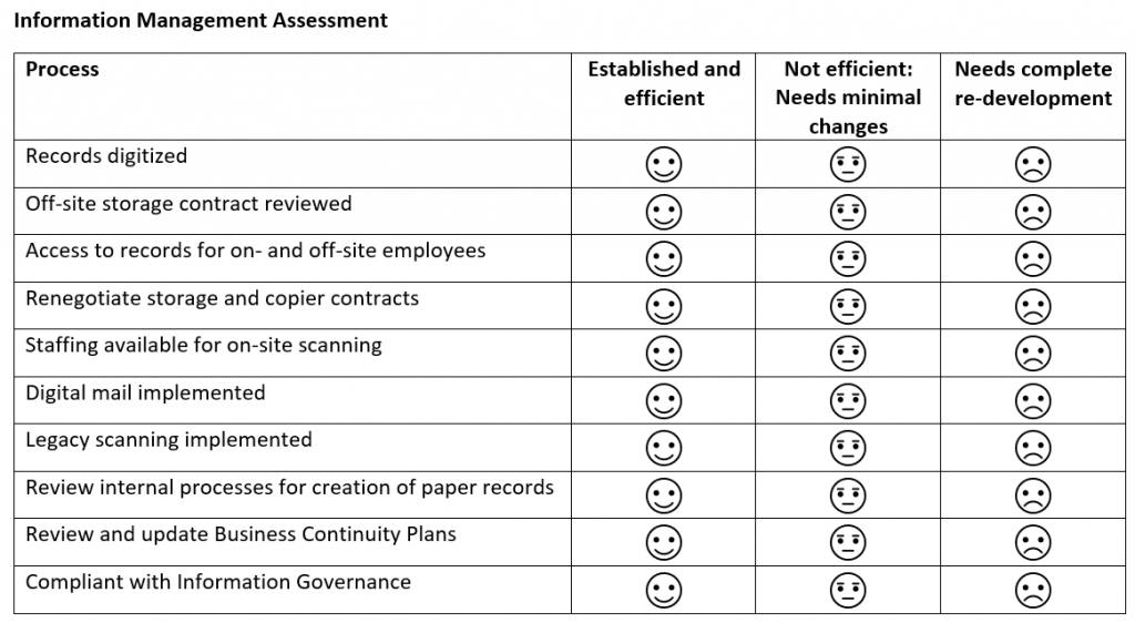 information management assessment checklist